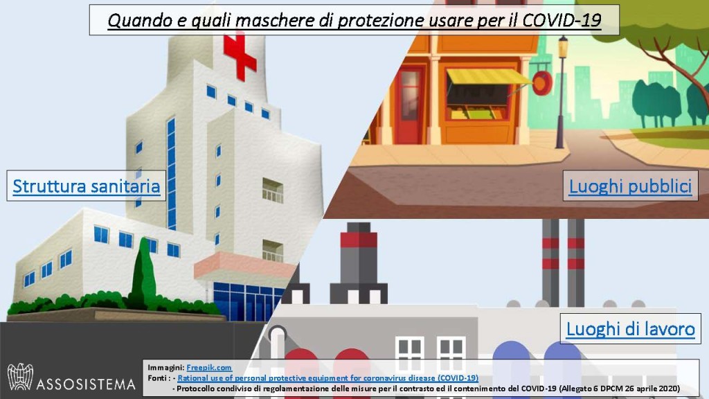 Tour virtuale - Quando e quali maschere di protezione usare contro il COVID_Pagina_1